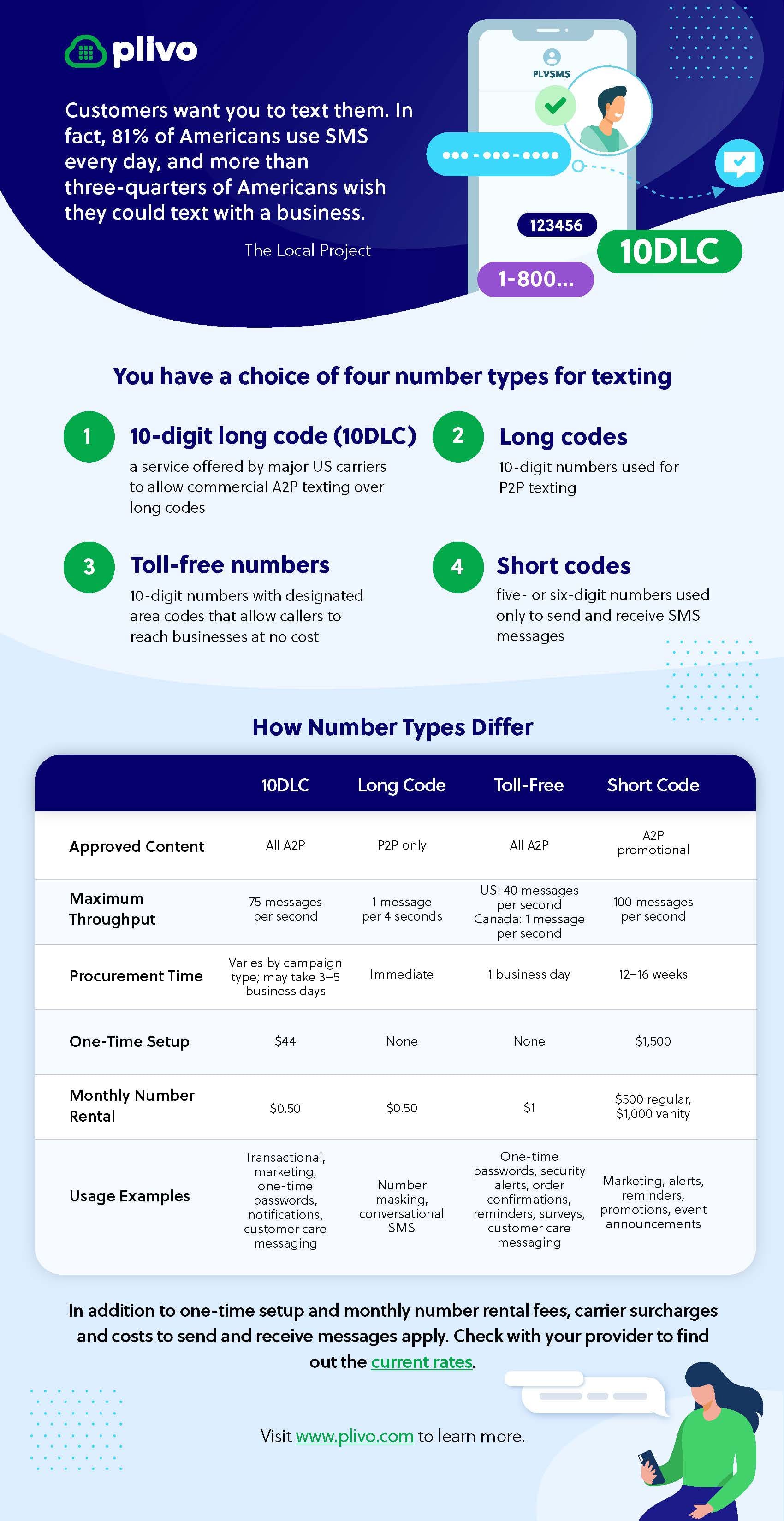 Choosing the Best Phone Number Type for Texting