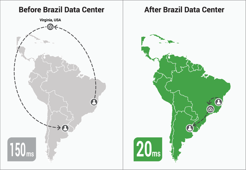 Voice Infra Improvement Example