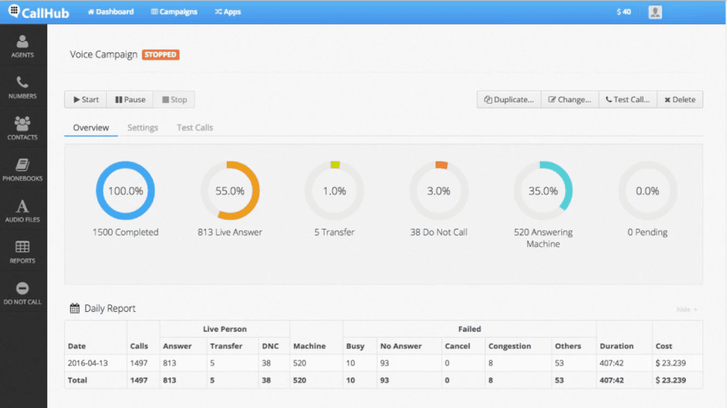 Image displaying CallHub voice call records with all statuses
