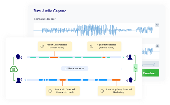 An image displaying real-time audio quality statistics powered by Plivo’s Voice API