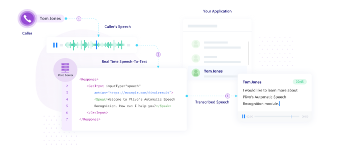 Interface showing live speech transcription and code implementation