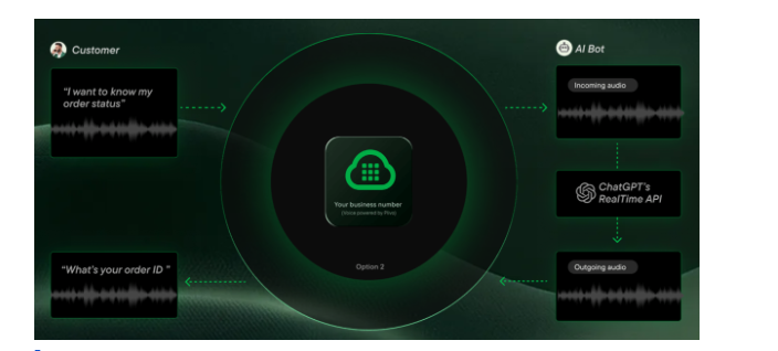 Interface showing customer voice input converted into system responses