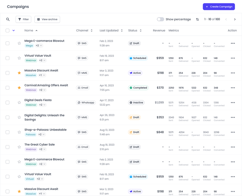 Screenshot of a user interface showing Plivo’s dashboard with various metrics like open rates, revenue, and channel.