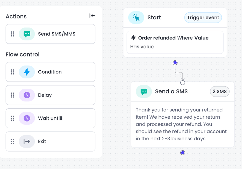 Image showing an SMS scheduling dashboard.