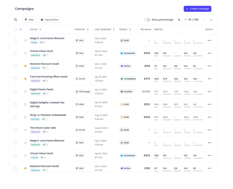 Image showing Plivo CX's analytics dashboard for tracking SMS campaign performance.