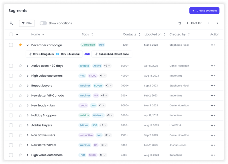 Image showing Plivo CX’s customer segmentation dashboard