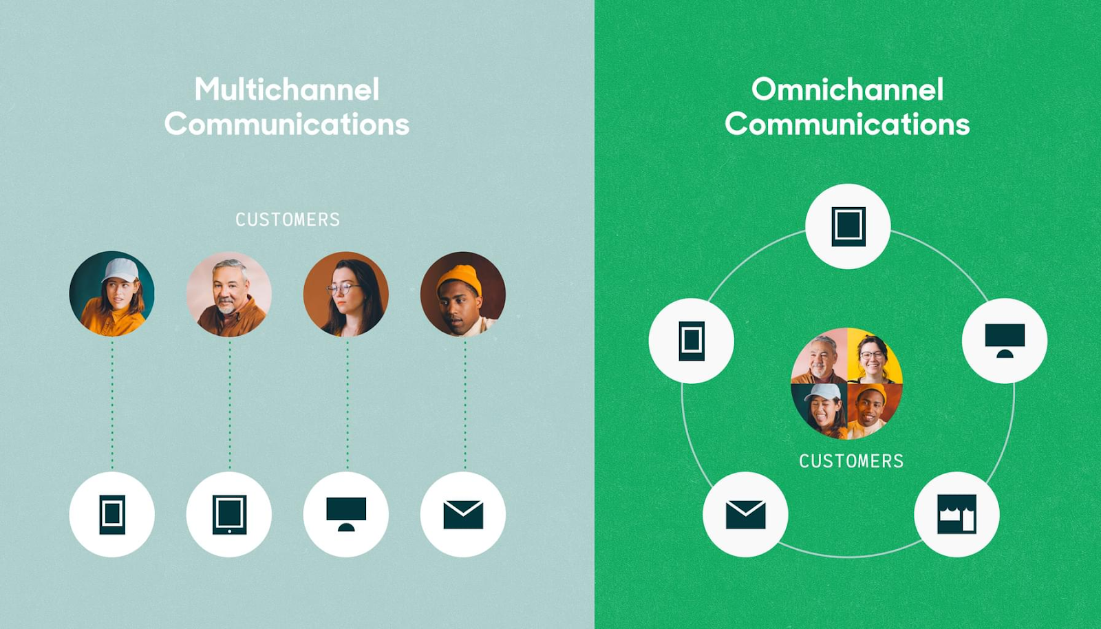 Zendesk’s comparison of multichannel isolated communications and omnichannel integrated communications.