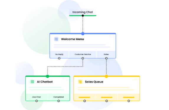 Visual flow of agentic workflow routing customer conversations automatically