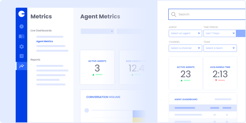 User interface showing agent metrics, including the number of active agents and average handling time