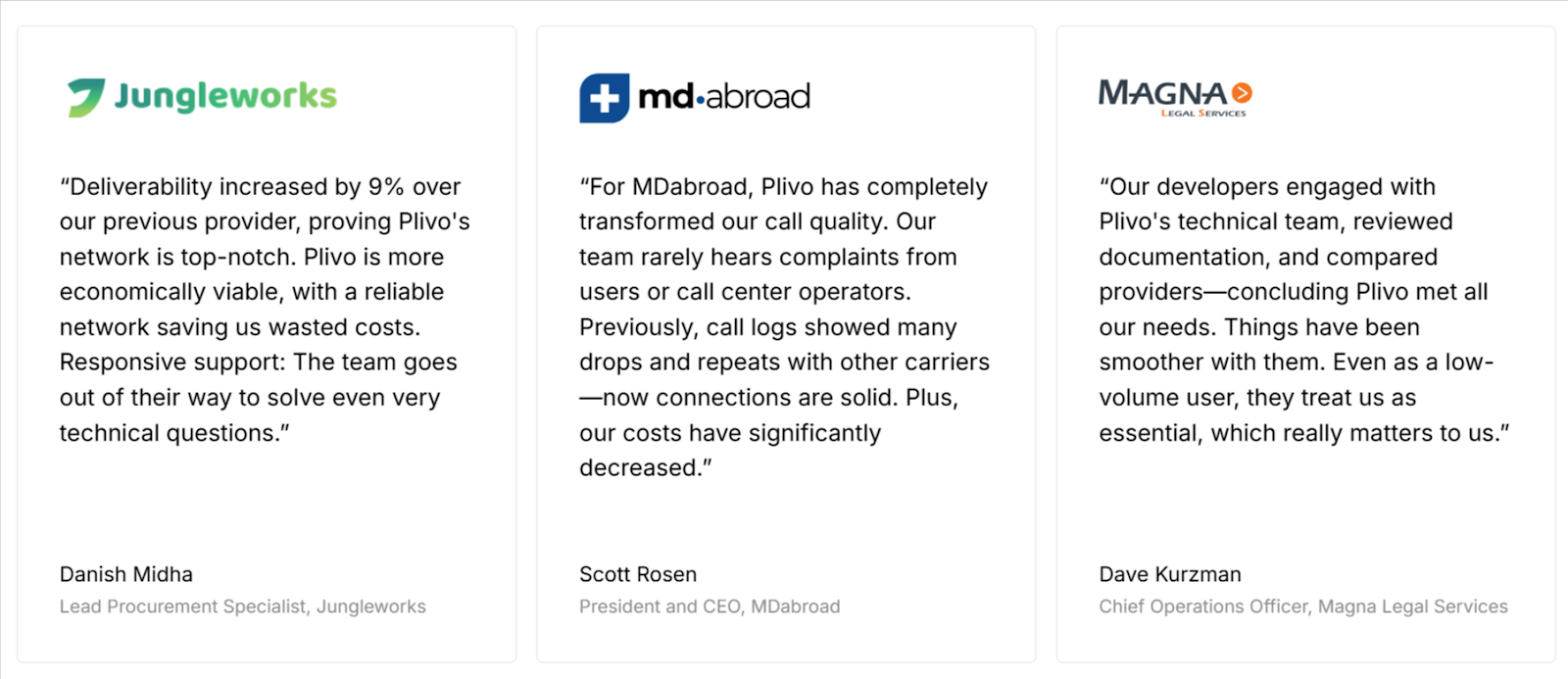 Three testimonials from different companies (Jungleworks, Md-abroad, MAGNA) praise Plivo for its reliability, cost-effectiveness, and support.