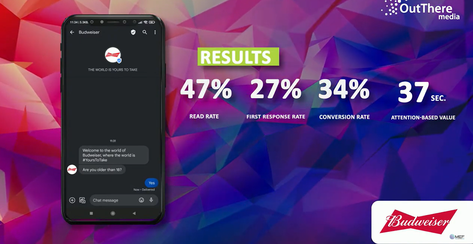 Image showing the engagement results of RCS messaging