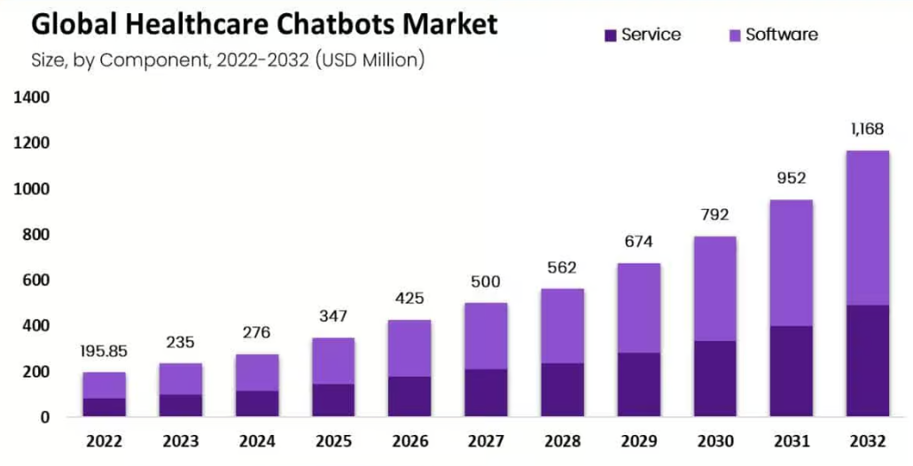healthcare-chatbot-market-growth