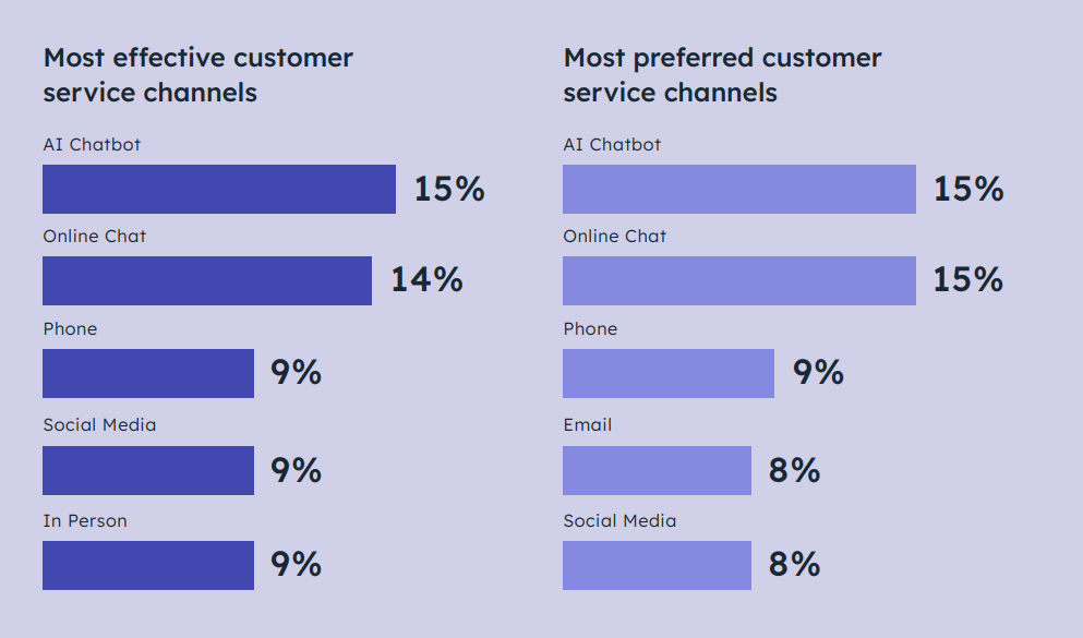 customer-service-channels