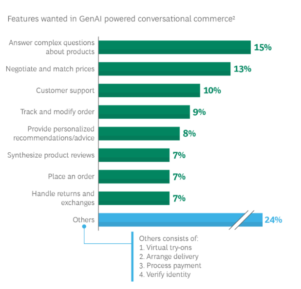 eCommerce-chatbot-use-cases
