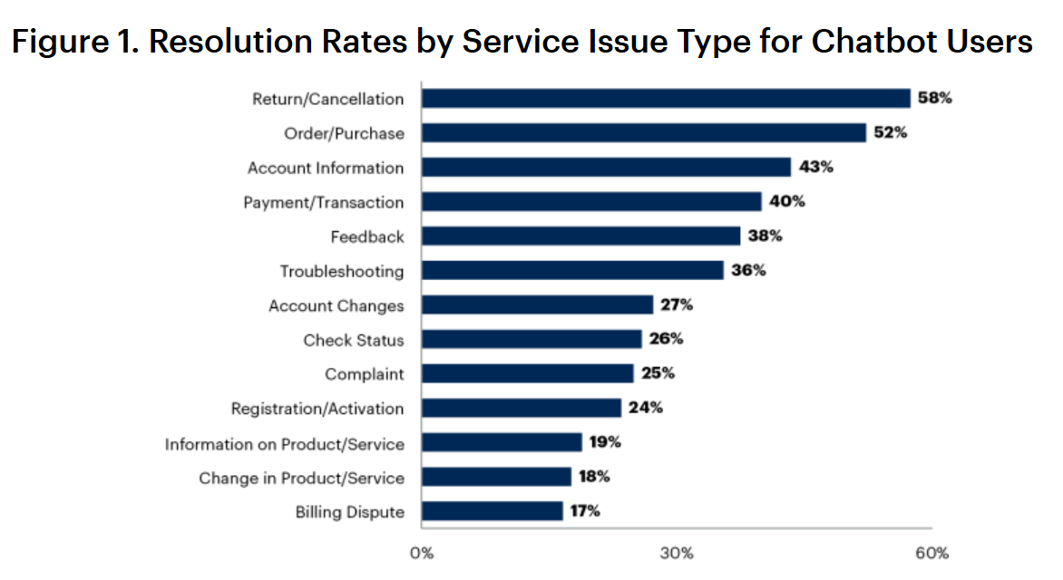 chatbot-query-resolution-rate